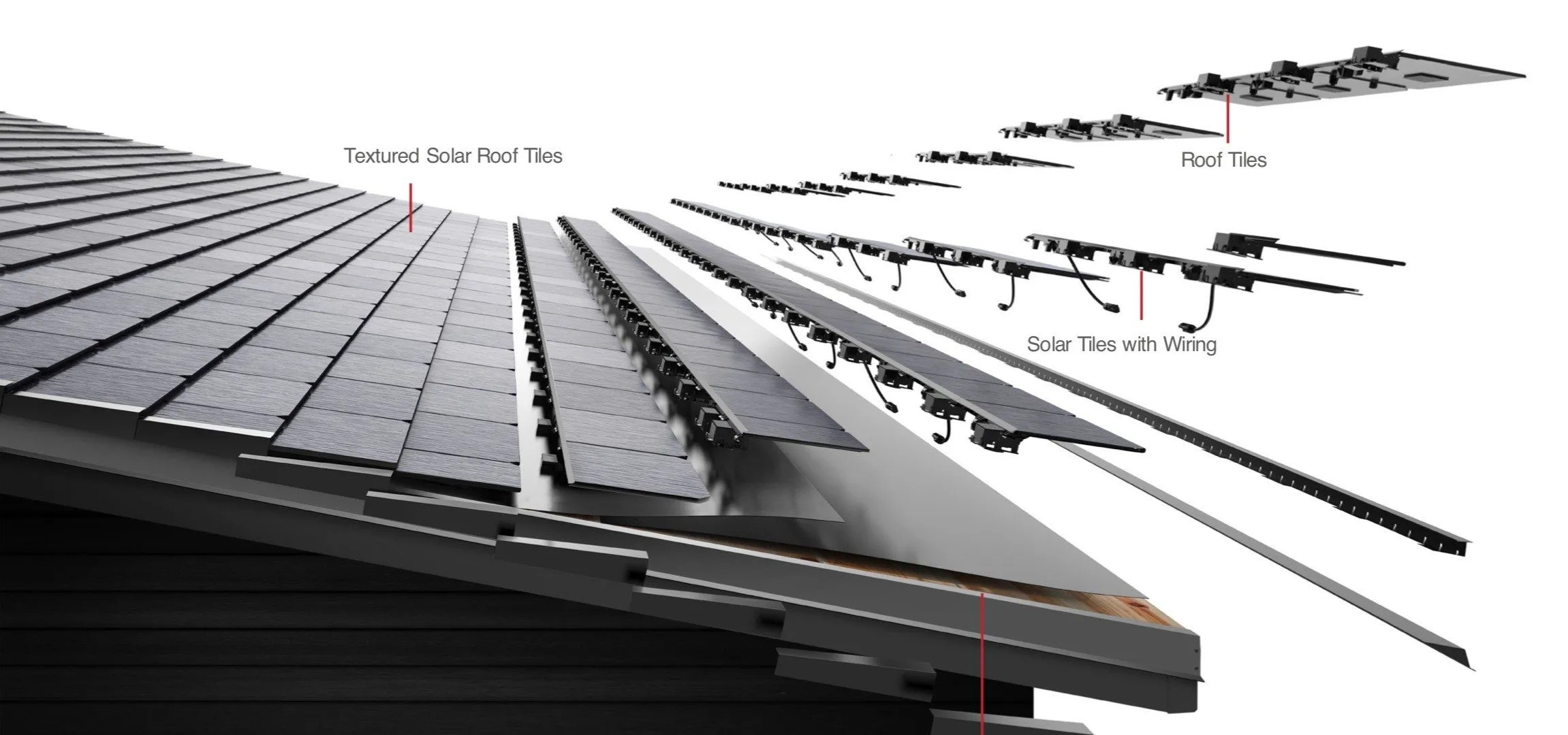 Tesla Solar Roof construction diagram